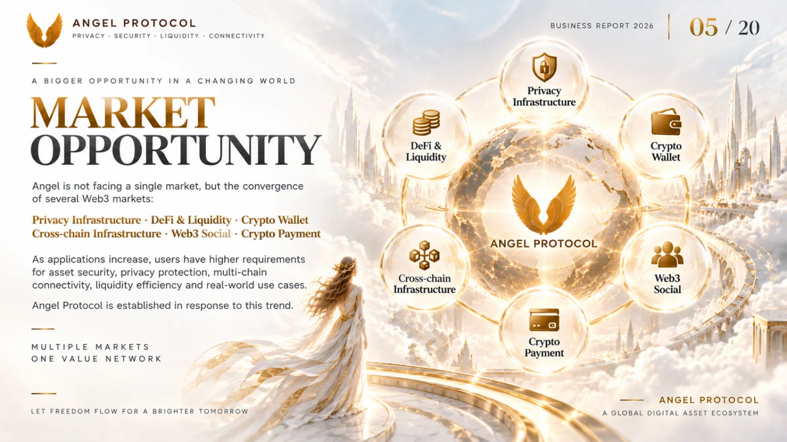 Angel Protocol — Business Report — page 5