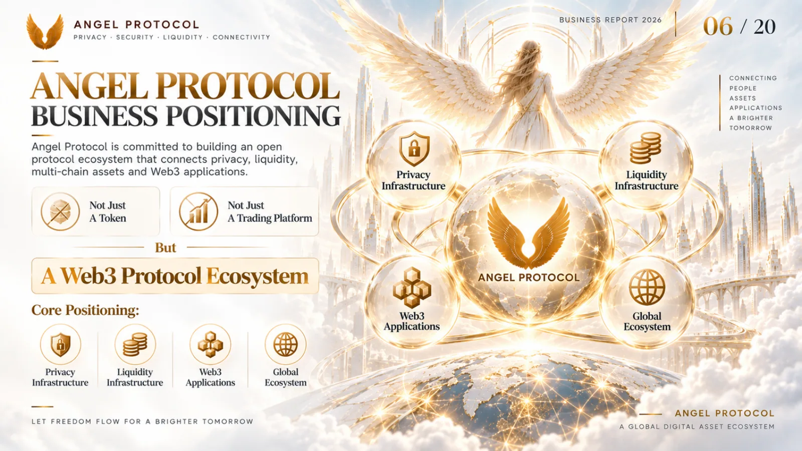 Angel Protocol — Business Report — page 6