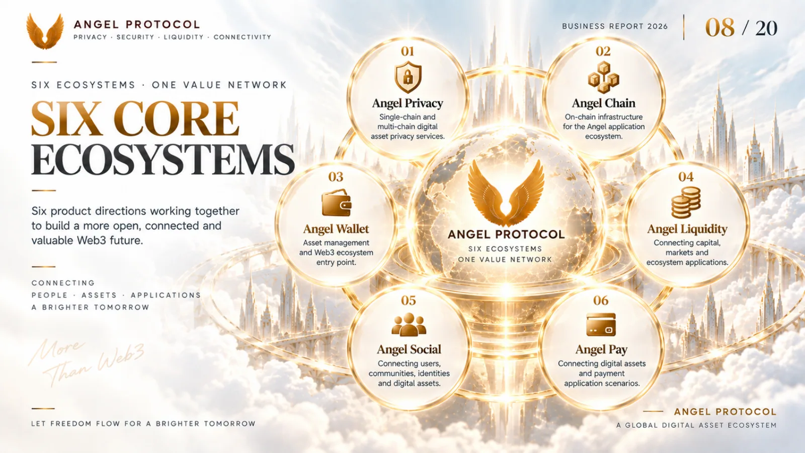 Angel Protocol — Business Report — page 8