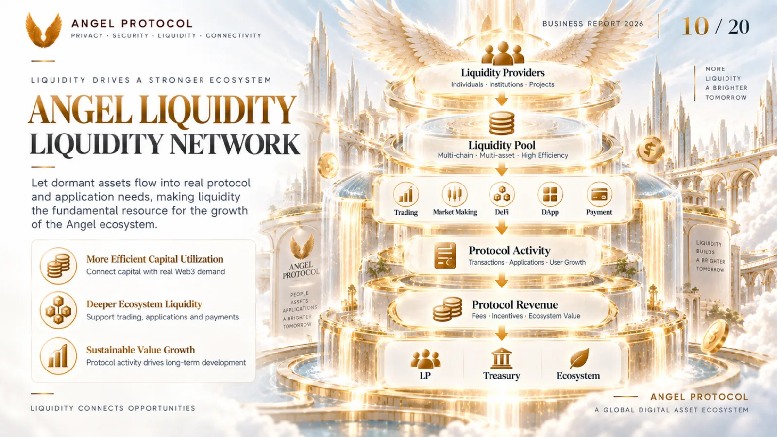 Angel Protocol — Business Report — page 10