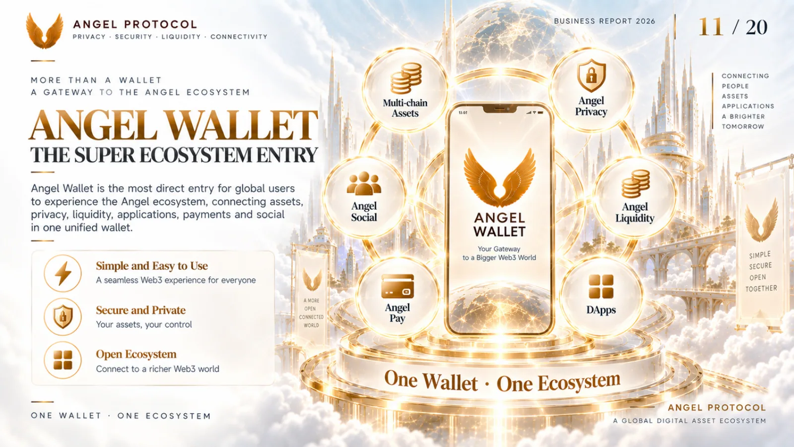 Angel Protocol — Business Report — page 11