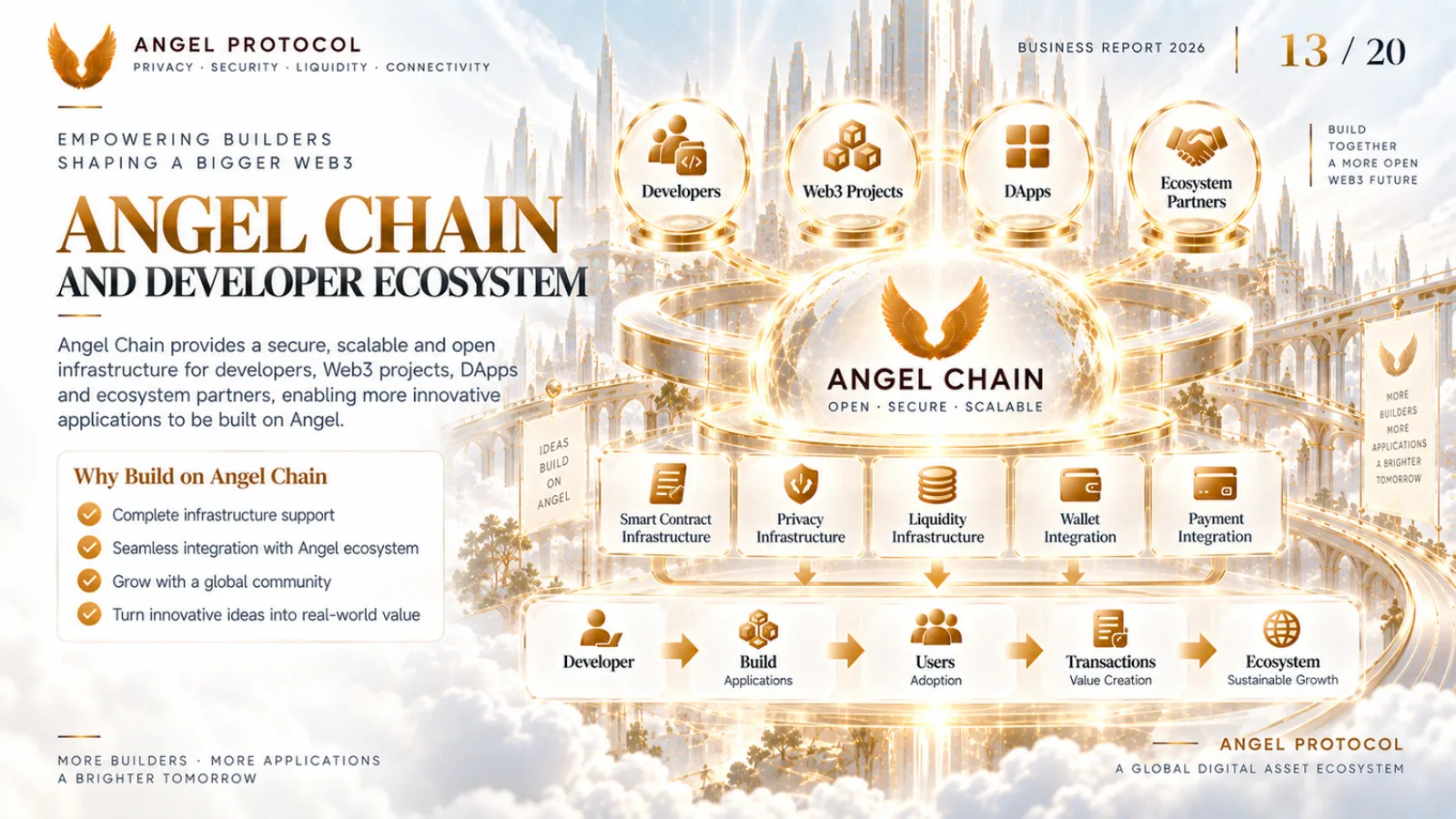 Angel Protocol — Business Report — page 13