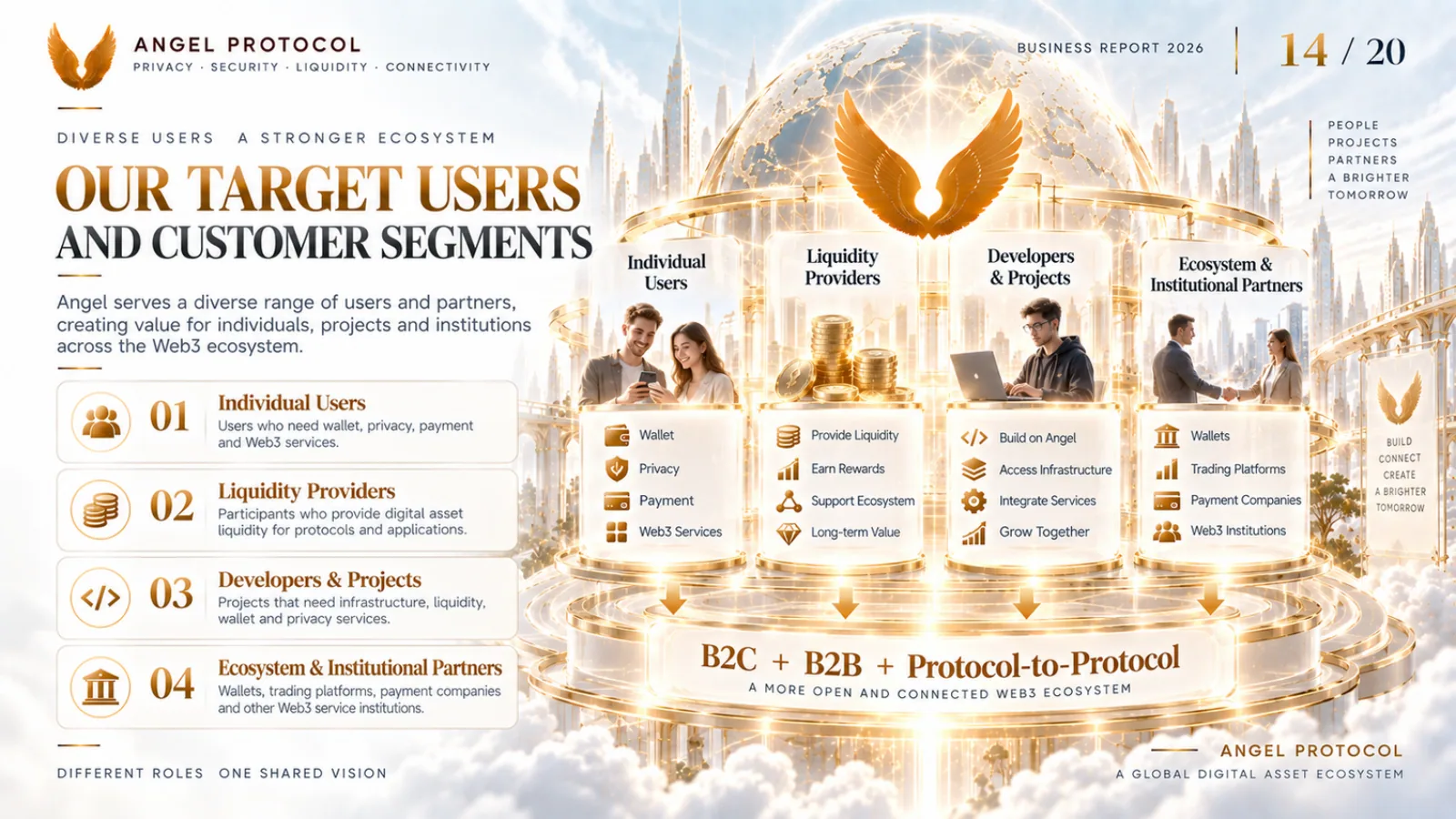 Angel Protocol — Business Report — page 14