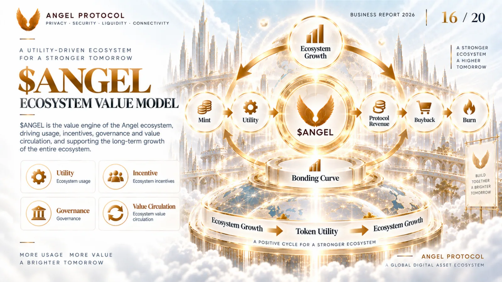 Angel Protocol — Business Report — page 16