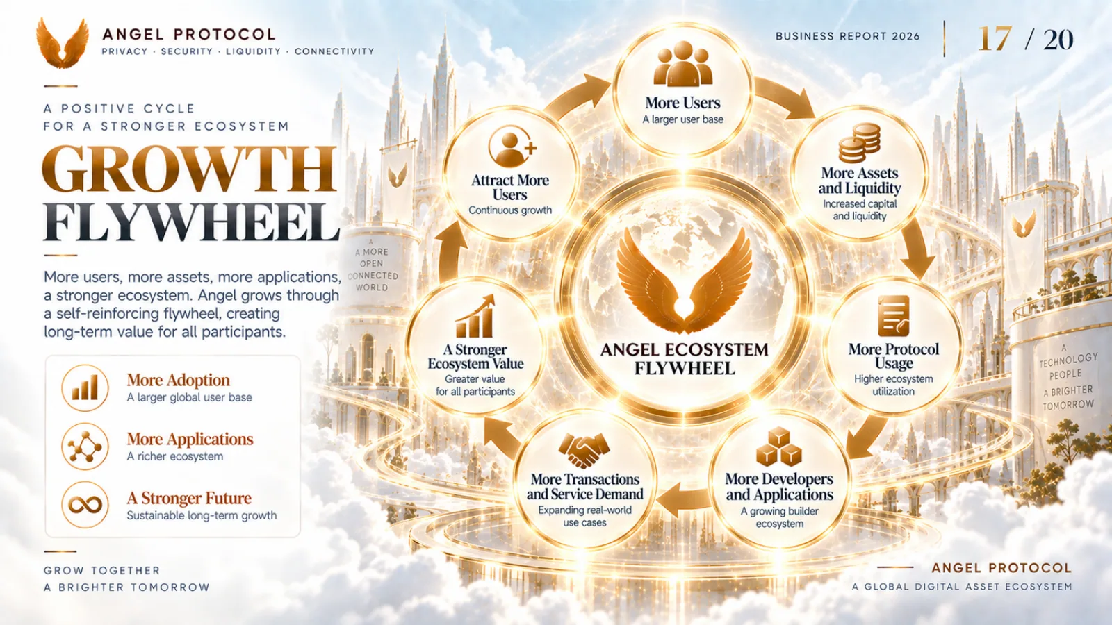 Angel Protocol — Business Report — page 17
