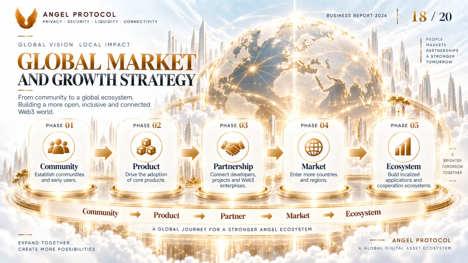 Angel Protocol — Business Report — page 18