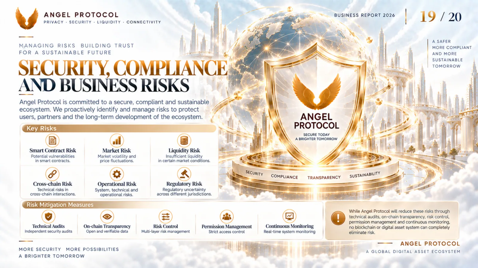 Angel Protocol — Business Report — page 19