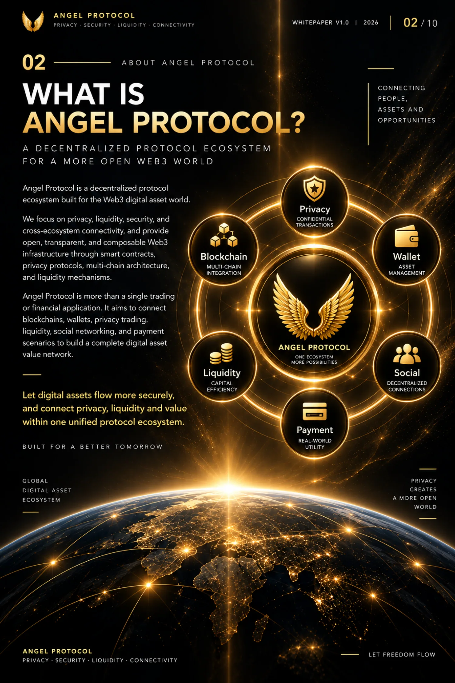 Angel Protocol — Technical Whitepaper — page 2