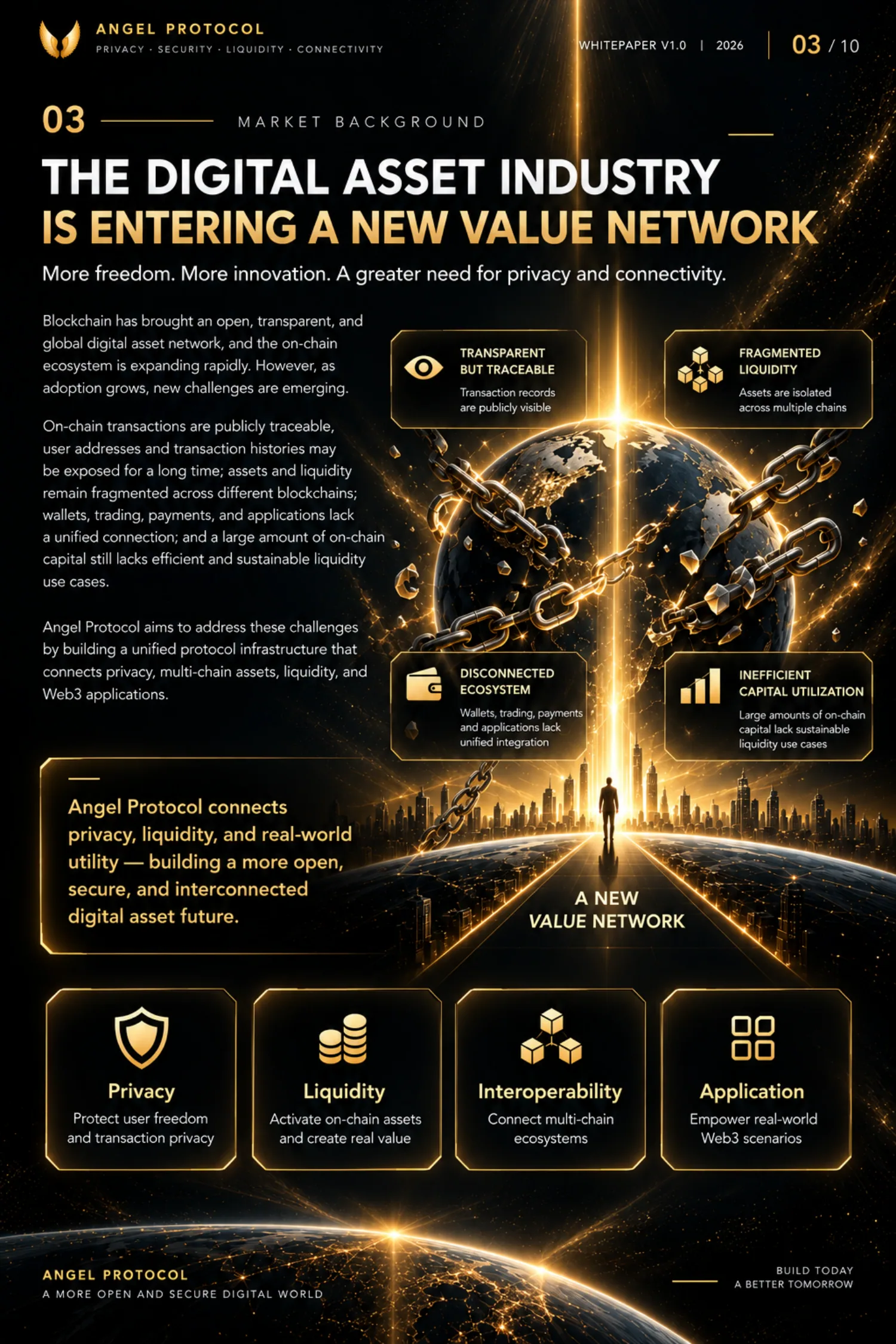 Angel Protocol — Technical Whitepaper — page 3
