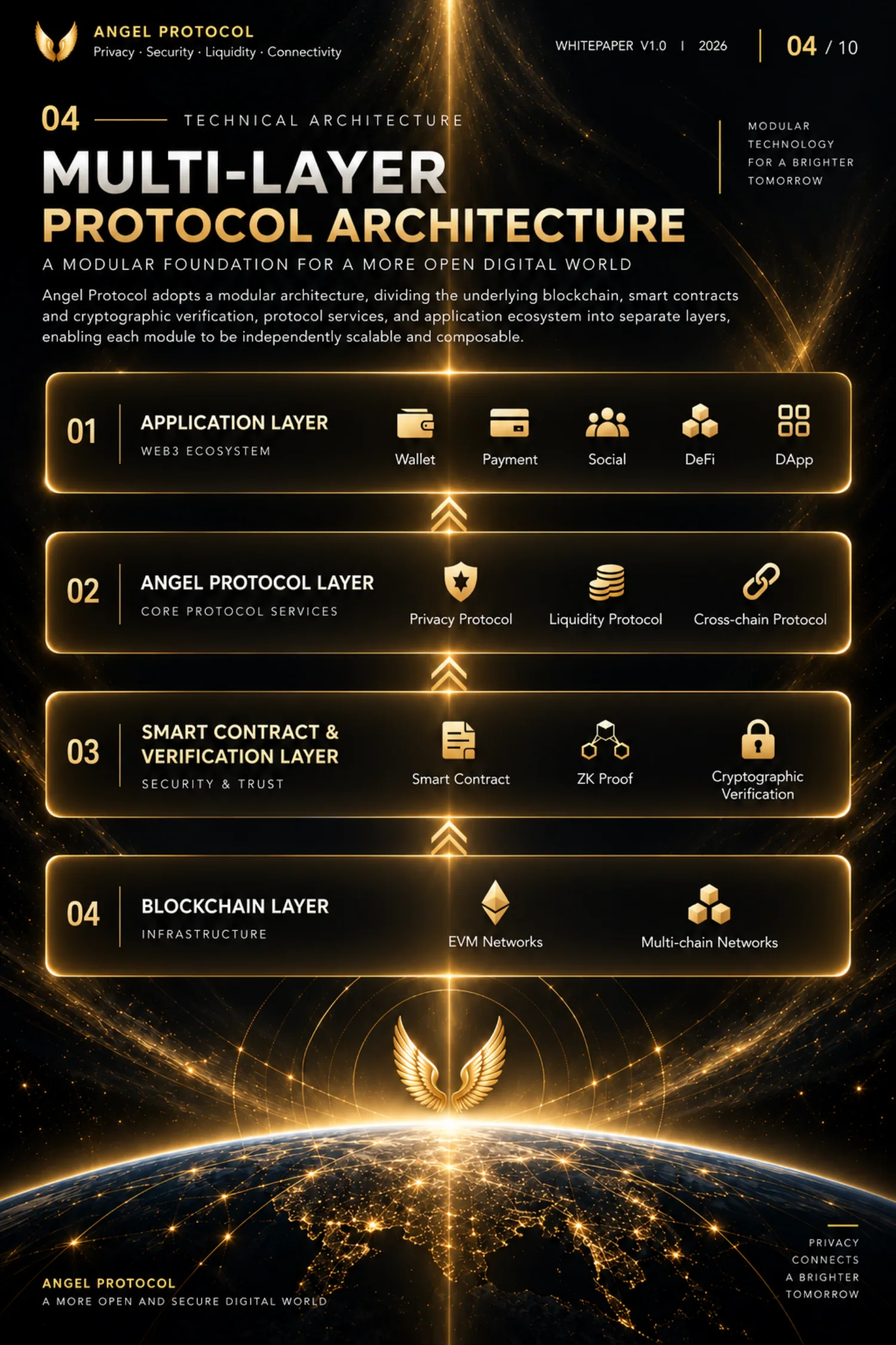 Angel Protocol — Technical Whitepaper — page 4
