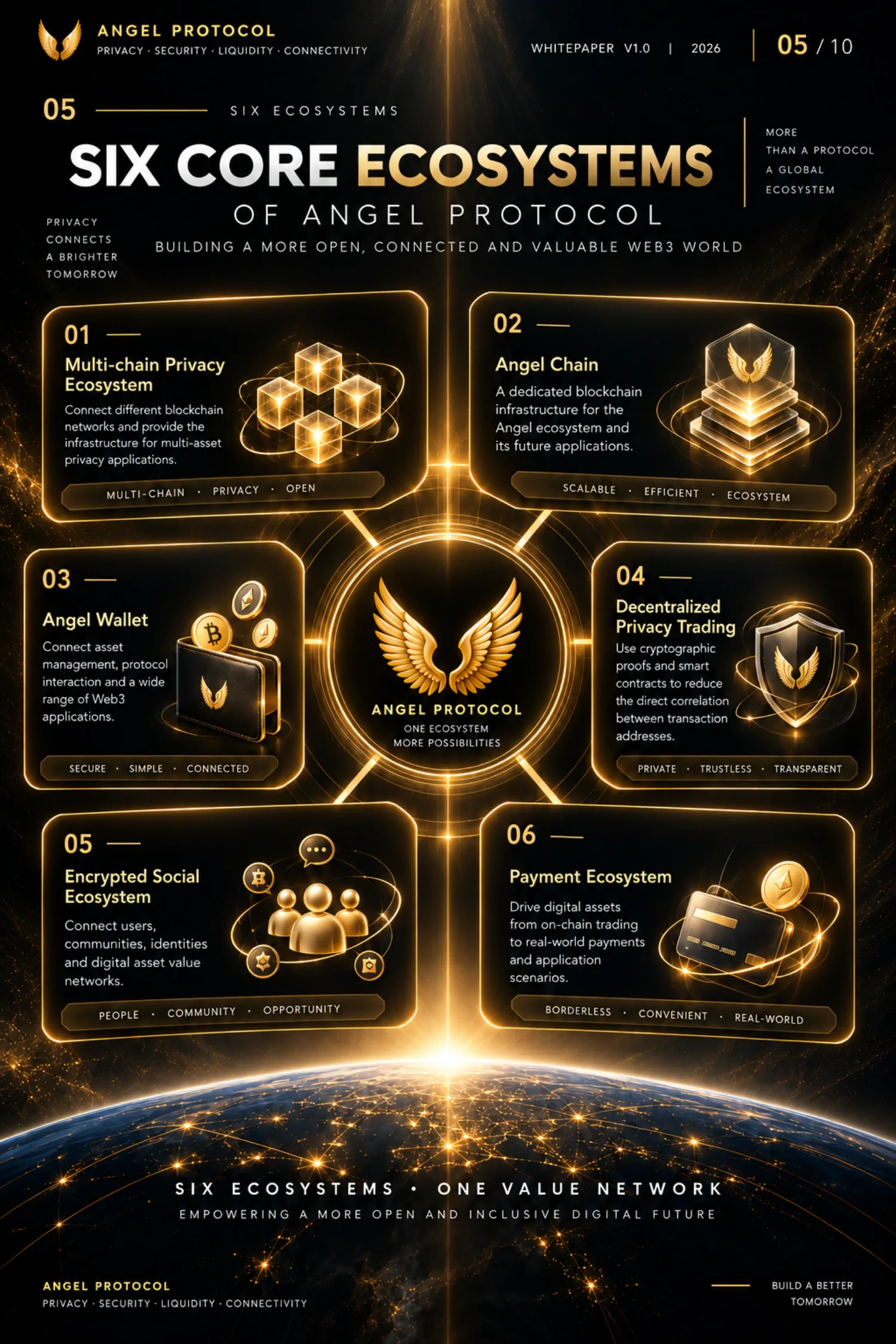 Angel Protocol — Technical Whitepaper — page 5