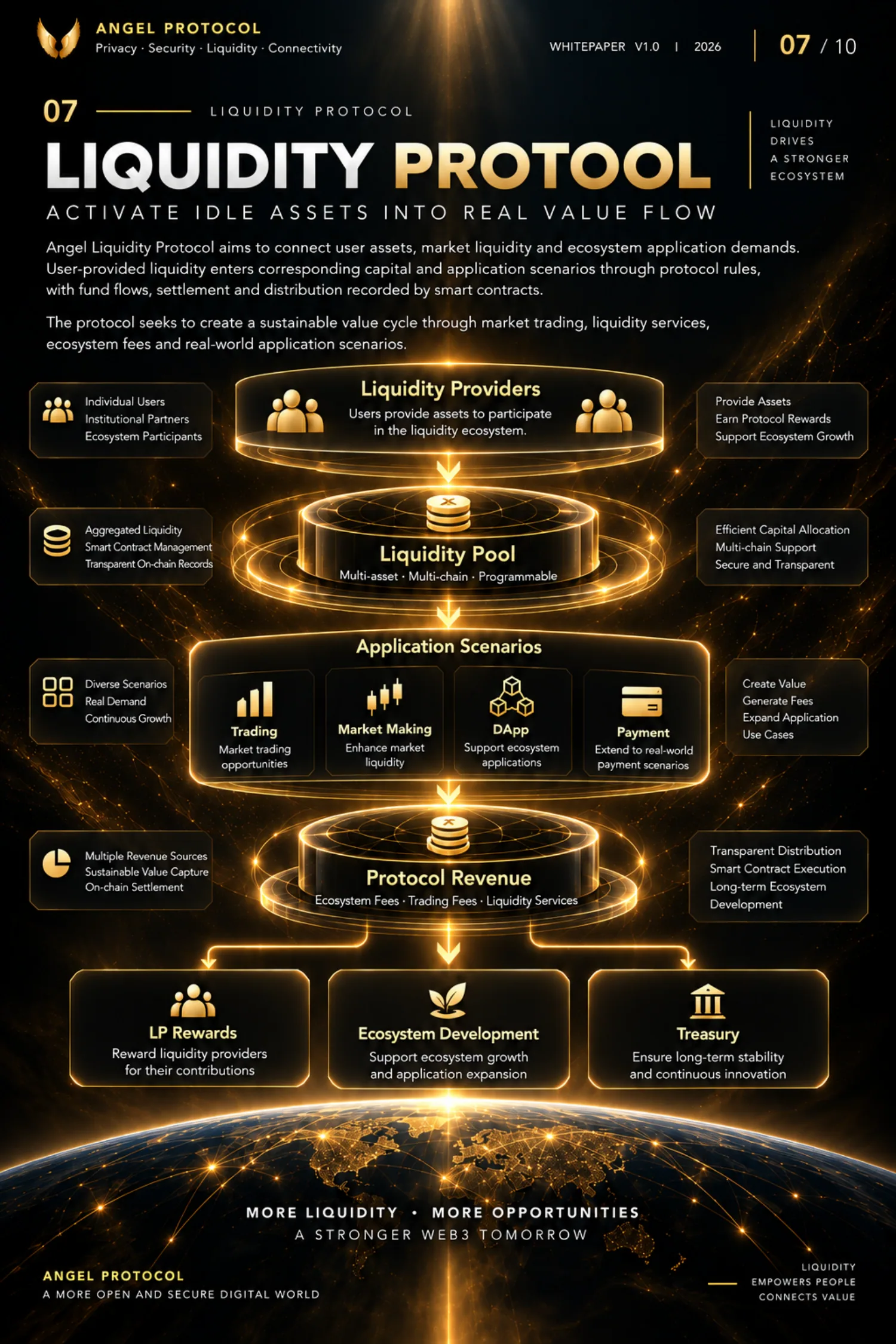 Angel Protocol — Technical Whitepaper — page 7