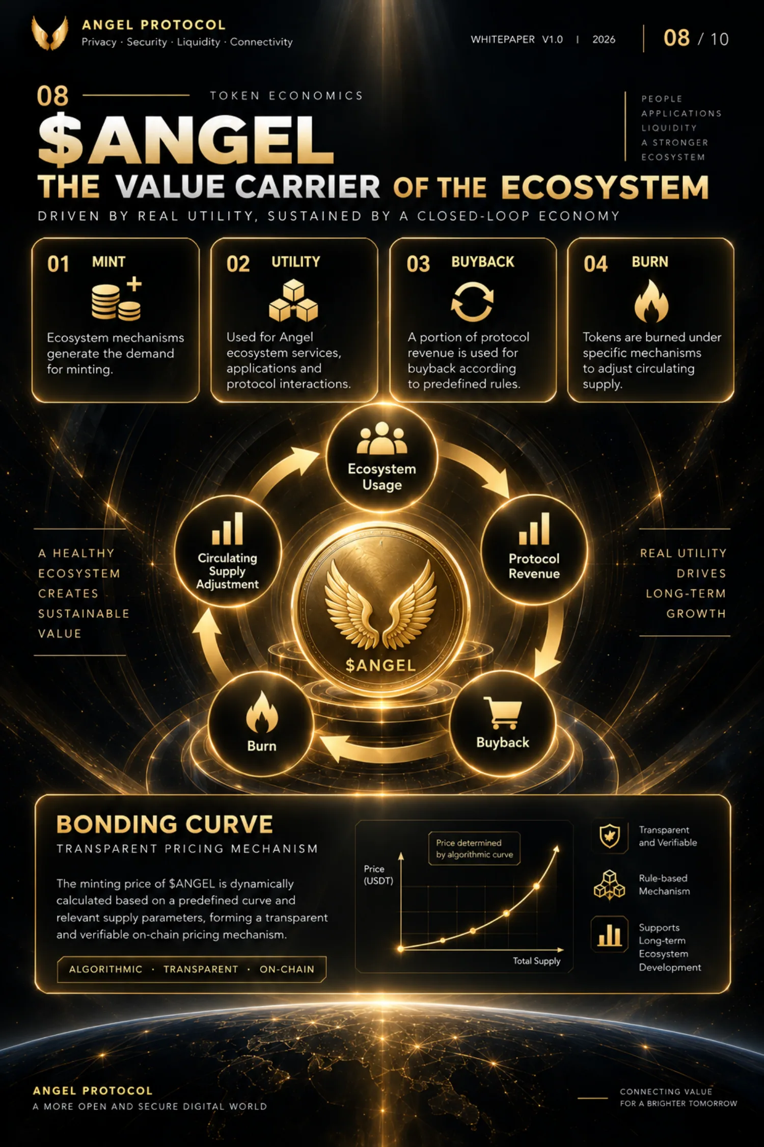 Angel Protocol — Technical Whitepaper — page 8