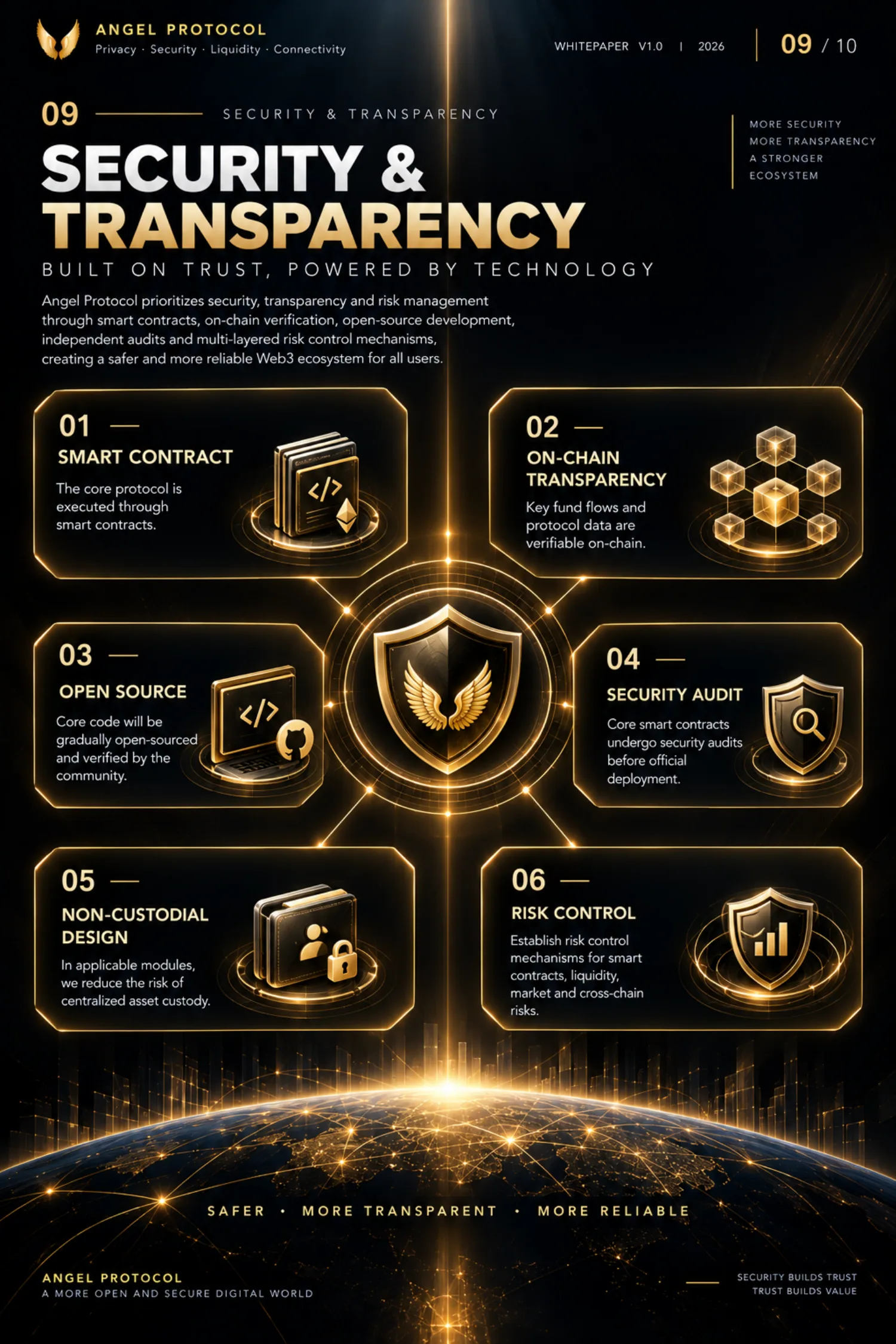 Angel Protocol — Technical Whitepaper — page 9