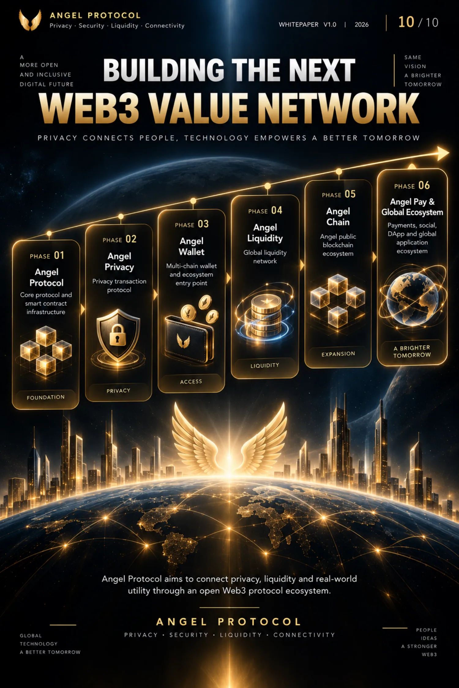 Angel Protocol — Technical Whitepaper — page 10